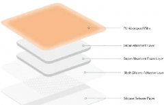Silicone Foam Dressings